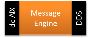 Message Engine