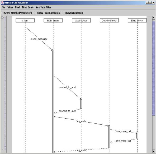 Figure 3: Sequence Diagram View
