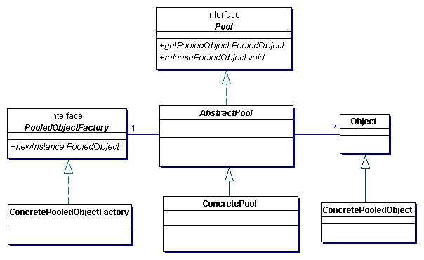 Simple Pool Framework