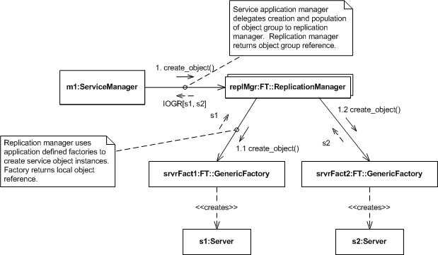 Figure 4. Infrastructure Controlled Object Group Creation