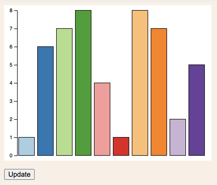 D3 bar chart with y axis