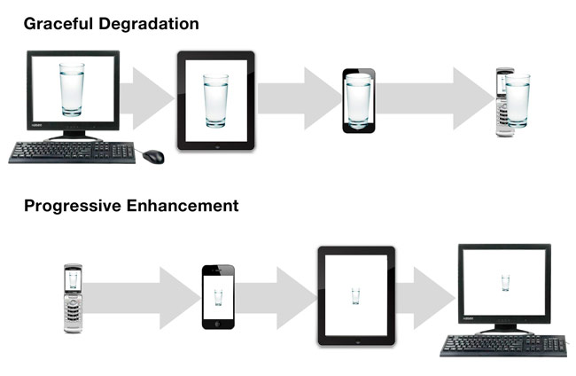 Progressive Enhancement