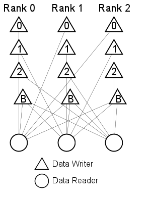 Figure 7. Partition