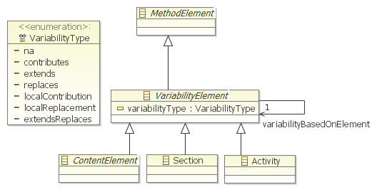 Figure 8: EPF variability model