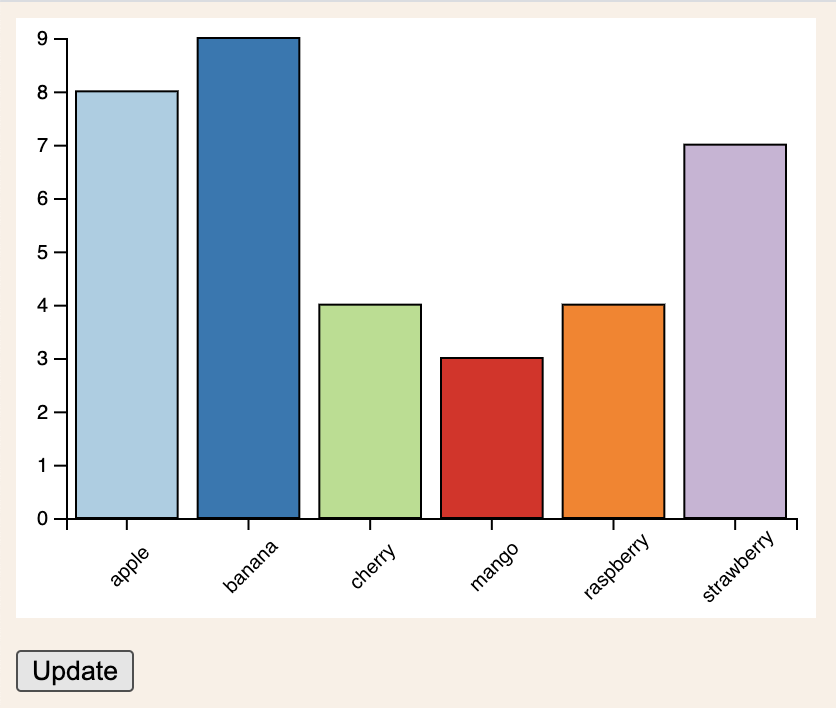 D3 bar chart with x axis