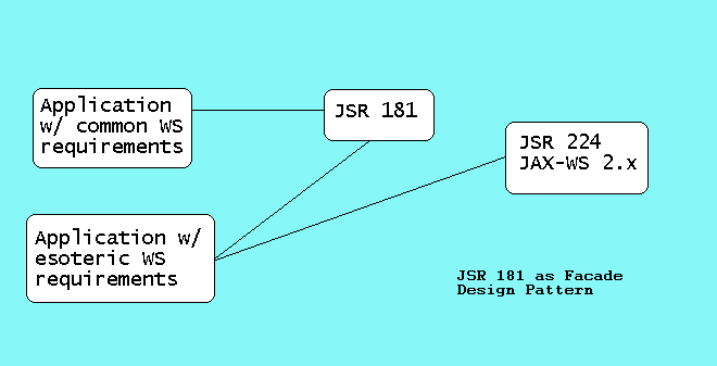 JSR 181