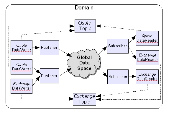 Figure 2. Domain