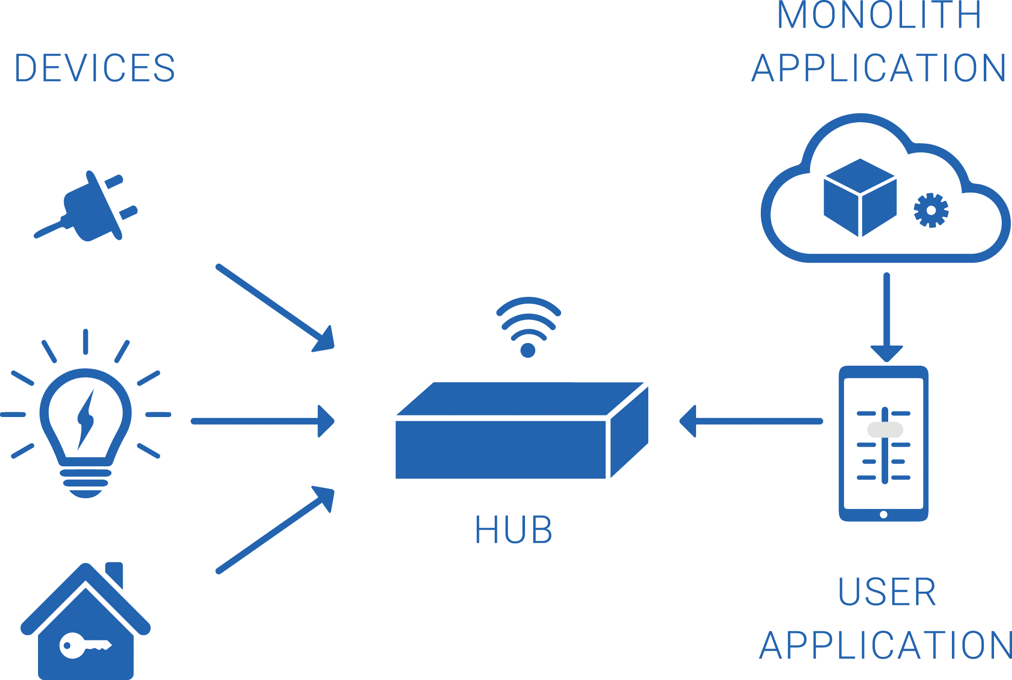 Monolith Application