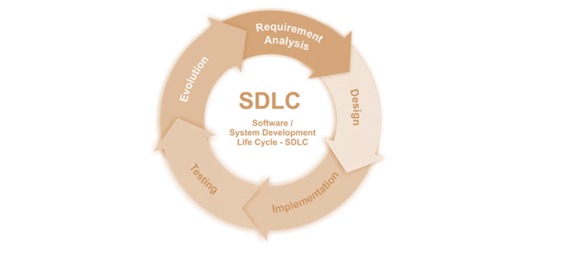 Software Development Life Cycle (SDLC)