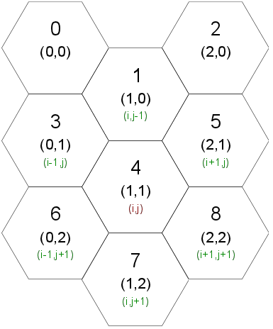 Figure 4. Hex