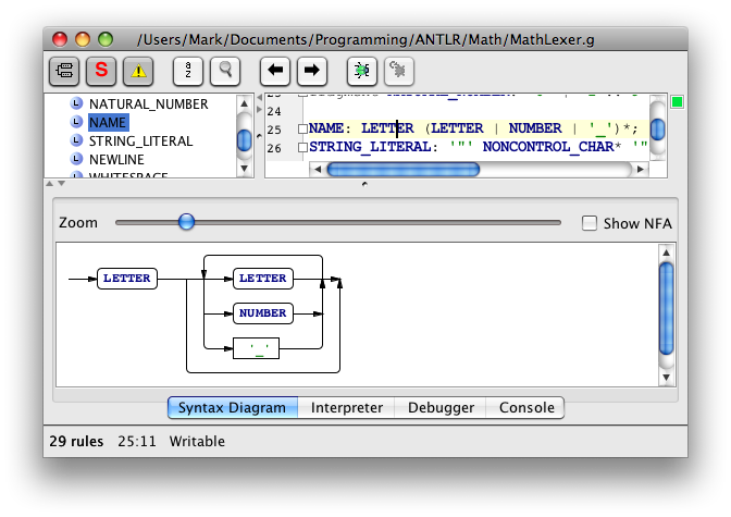 ANTLRWorks Lexer Rule Syntax Diagram