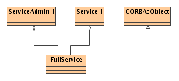Figure 2. Delegate to Full Object Reference