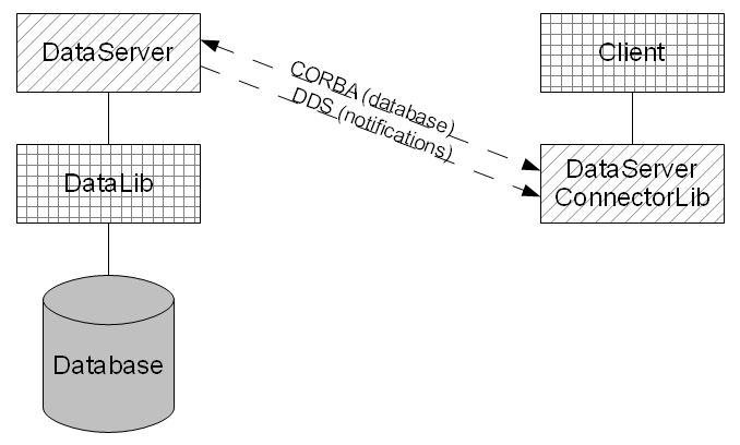 Figure 1. Architecture