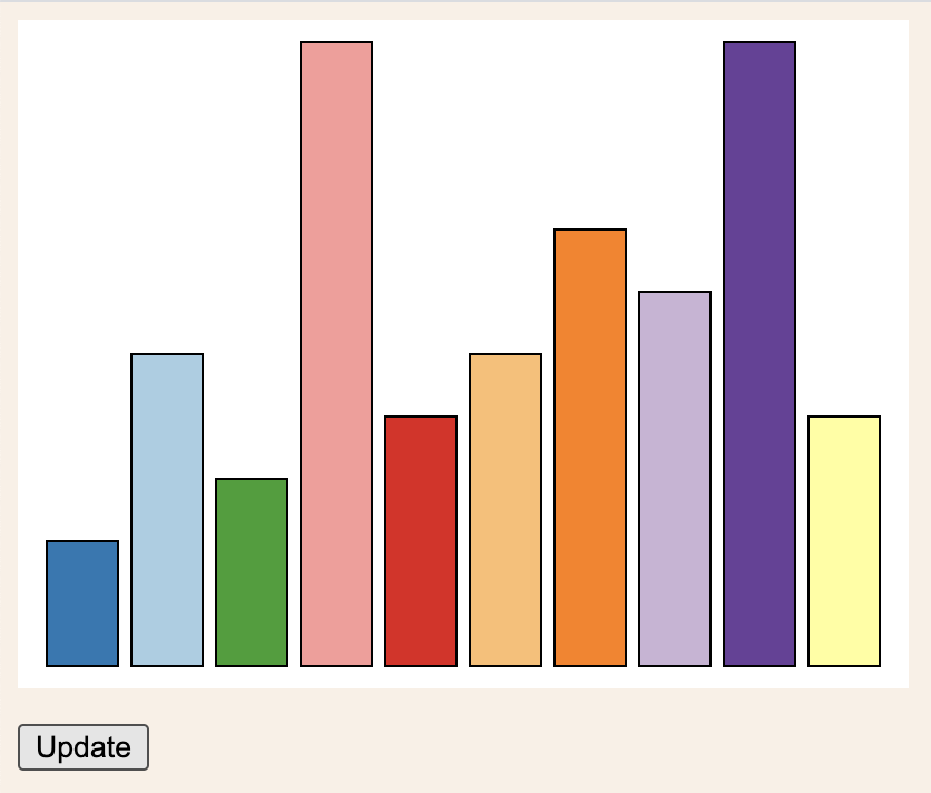 D3 Bar Chart