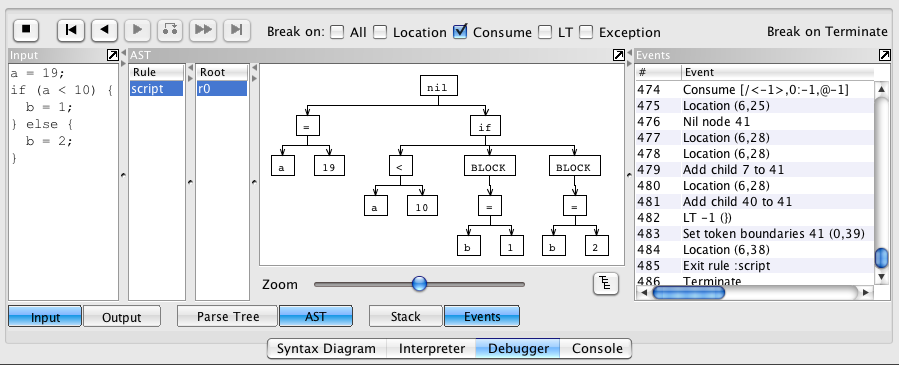 ANTLRWorks Debugger 2