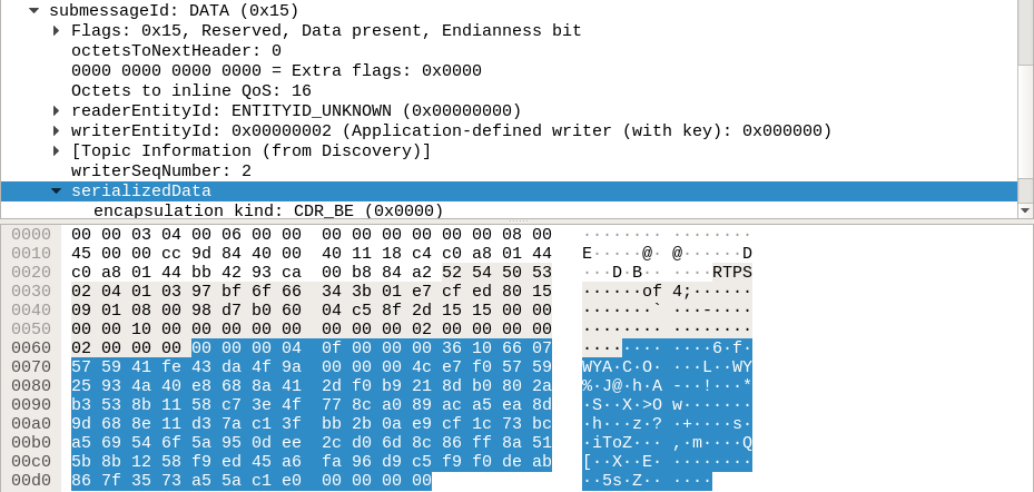 Figure 14. Payload encryption