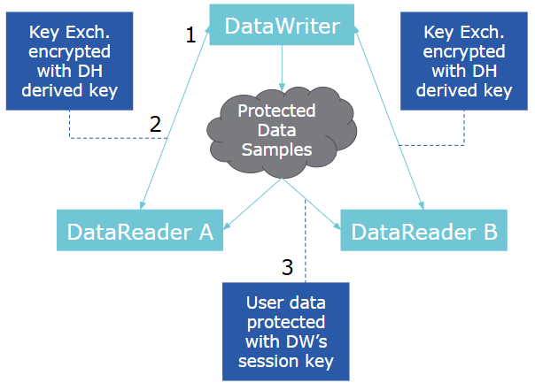 Figure 4. Cryptographic Plugin