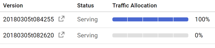 App Engine Versions