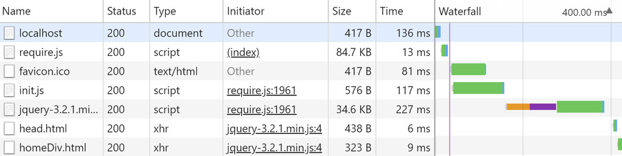 Using the module loader ensures that all of the parts are loaded in the proper order.