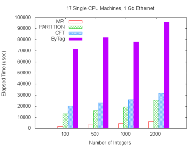CPU and ethernet