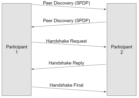 Figure 3. Authentication Plugin