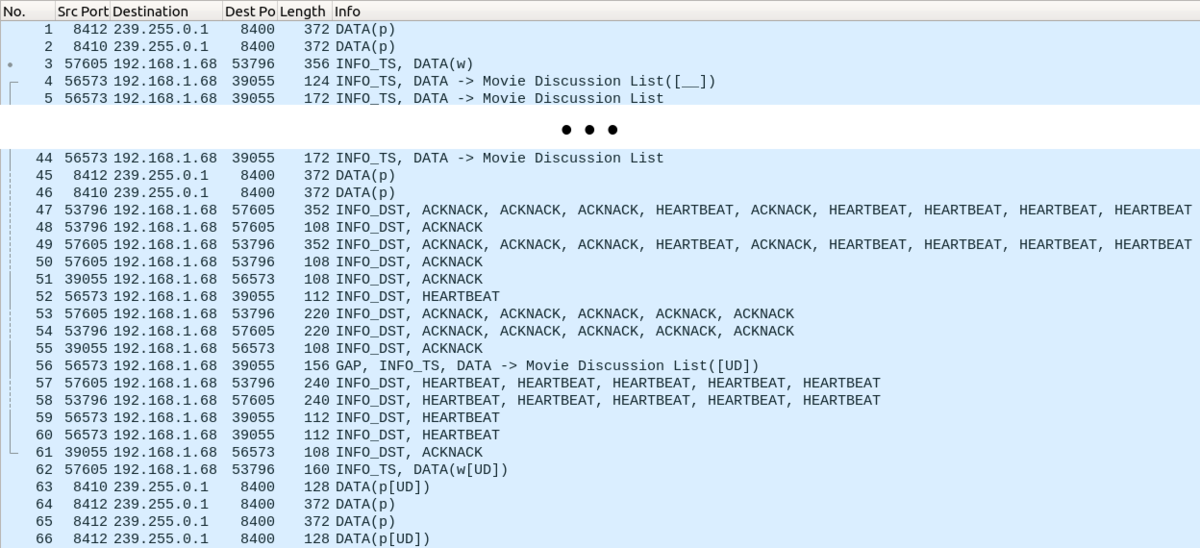 Figure 2. Running the Messenger test