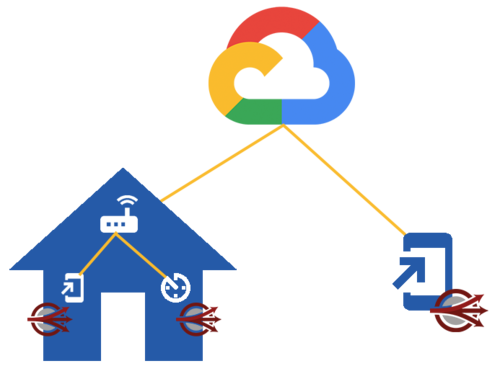 A secure peer-to-peer communication mechanism that enables efficient interactions between thermostats, authorized mobile devices, and cloud services. 